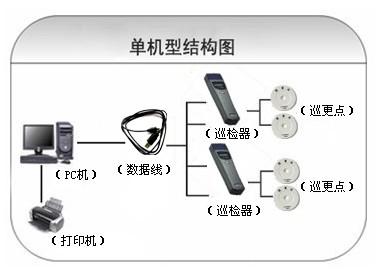 郯城县巡更系统六号