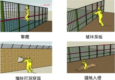 郯城县周界防范报警系统四号