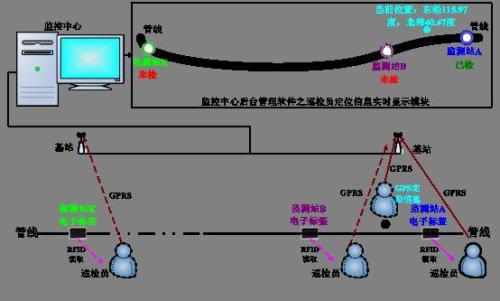 郯城县巡更系统八号