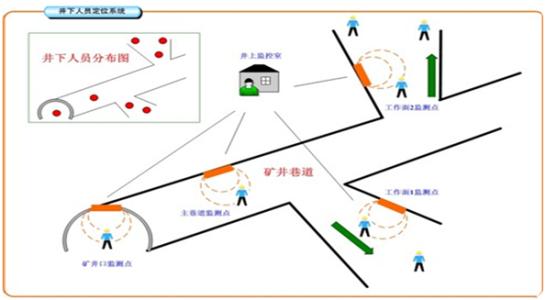 郯城县人员定位系统七号